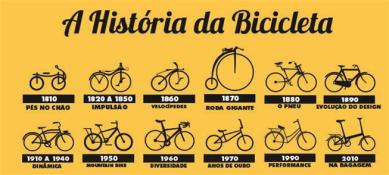 thumb-infografico-mostra-a-historia-da-bicicleta